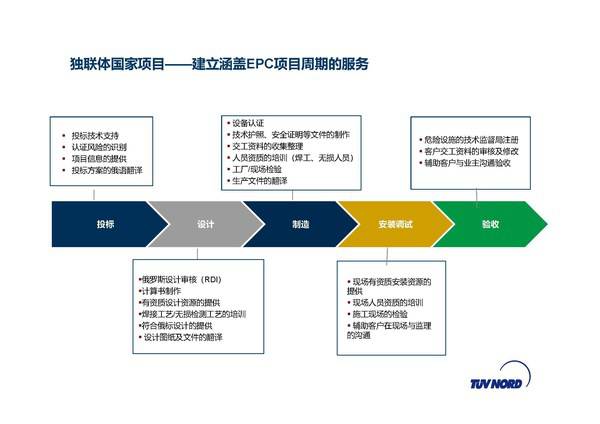 普陀区政务外网、电子政务云及相关业务应用安全服务项目（2025年）的公开招标公告