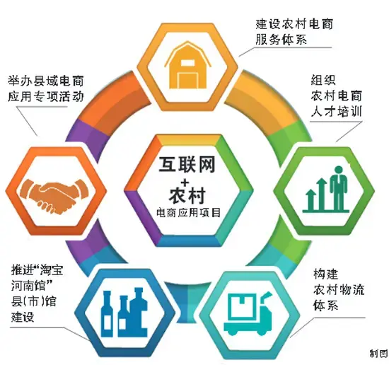 成都市双流区水务局提水设施辅助服务项目招标公告