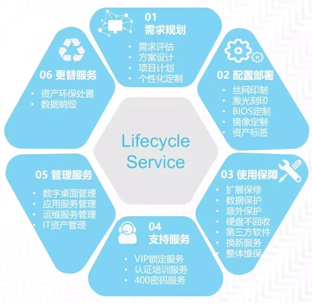 山东布局建设854个现代服务业重点项目